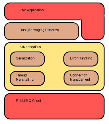API Design